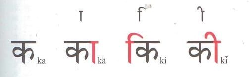 världens äldsta språk, sanskrit